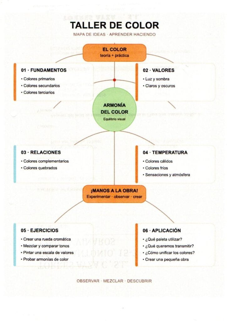 Taller de color en Benicarló, programa 